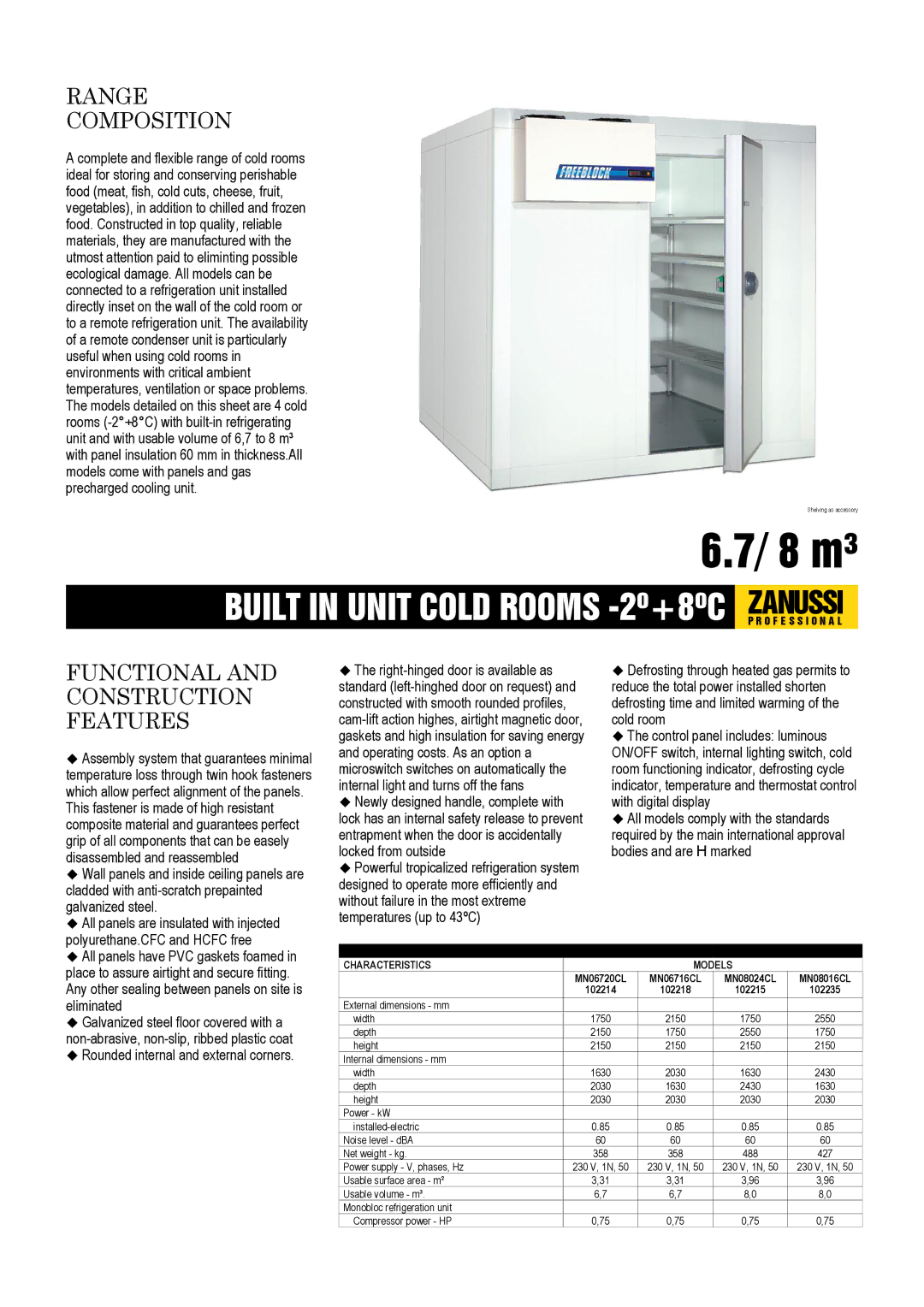 Electrolux MN08016CL, MN08024CL, MN06716CL, MN06720CL dimensions Range Composition, Functional and Construction Features 