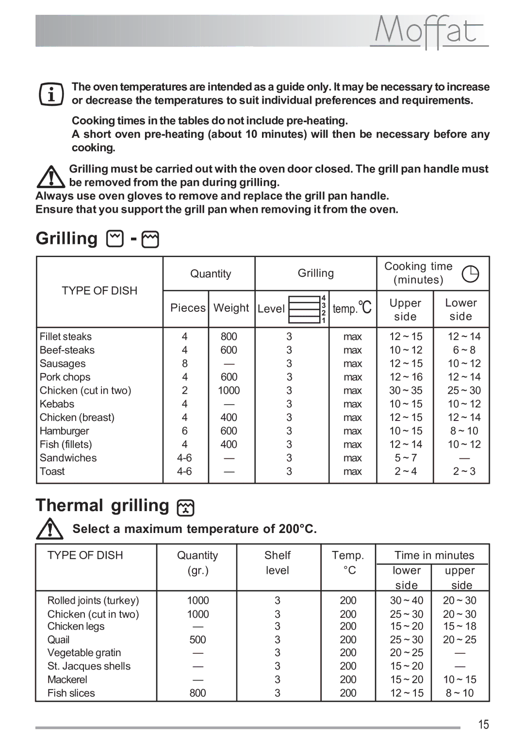 Electrolux MSF 620 manual Quantity Grilling Cooking time, Minutes Pieces Weight Temp.C Upper Lower Level Side 