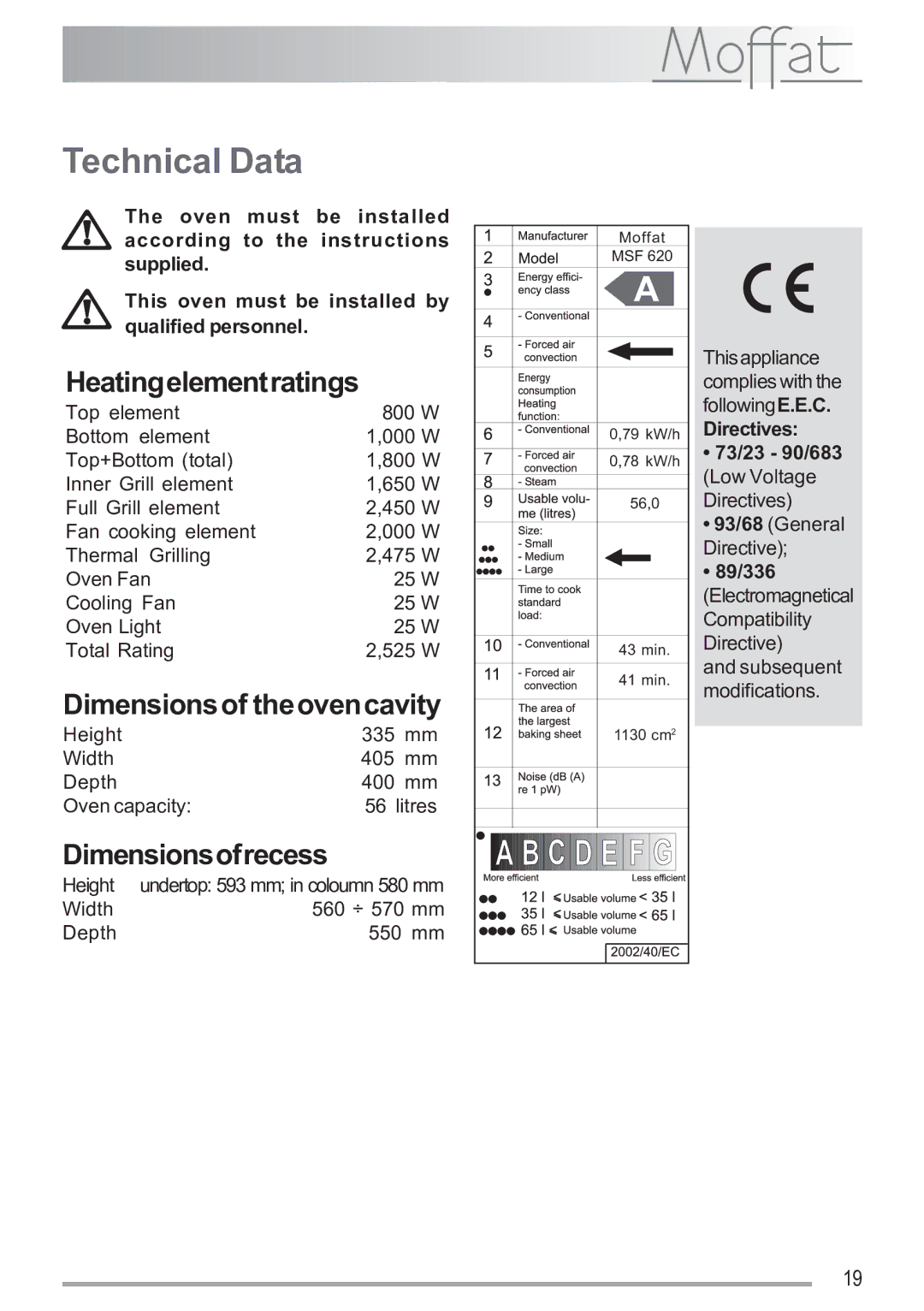 Electrolux MSF 620 manual Technical Data, Heatingelementratings, Dimensionsof theovencavity, Dimensionsofrecess 