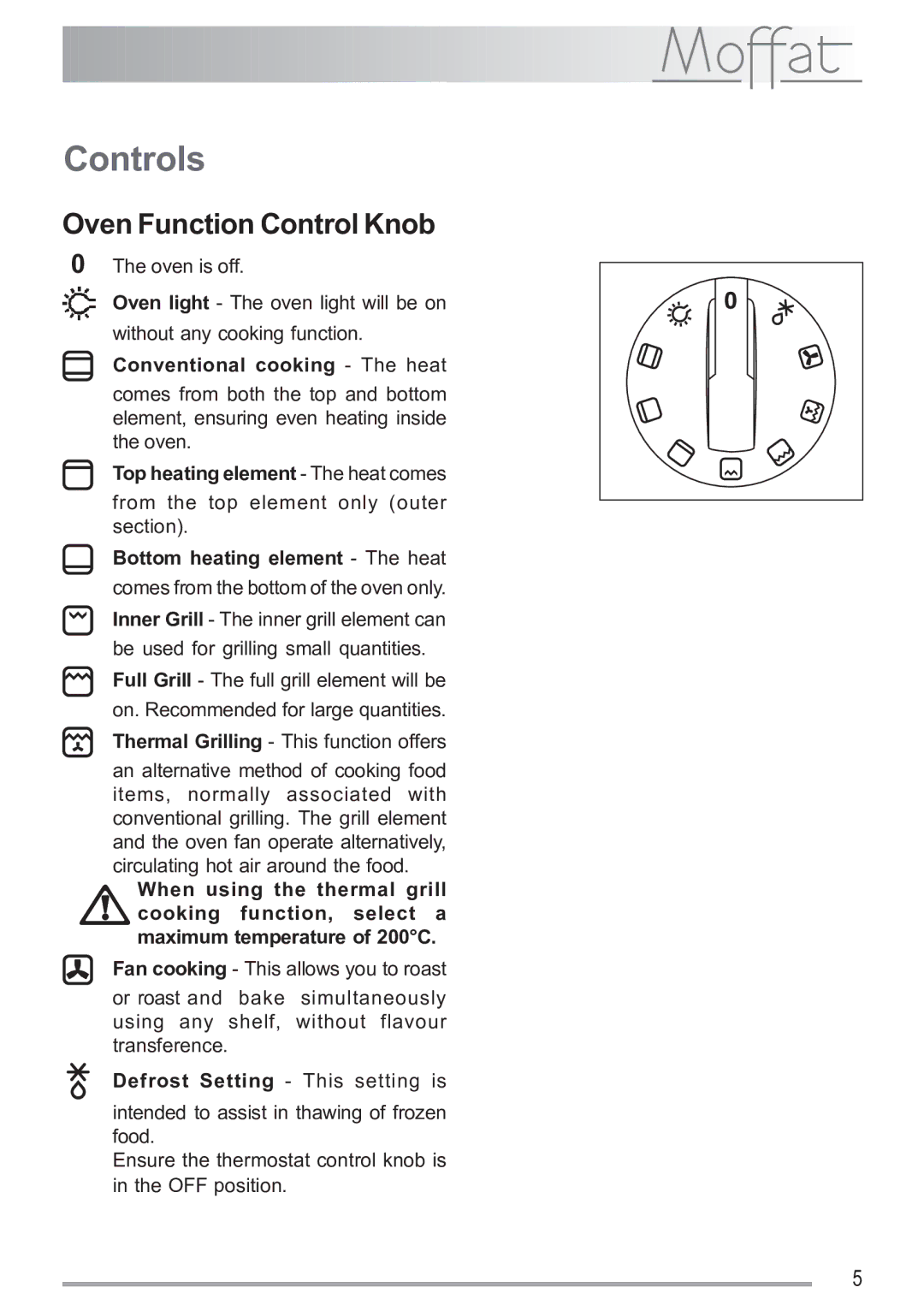 Electrolux MSF 620 Controls, Oven Function Control Knob, Conventional cooking The heat, Top heating element The heat comes 