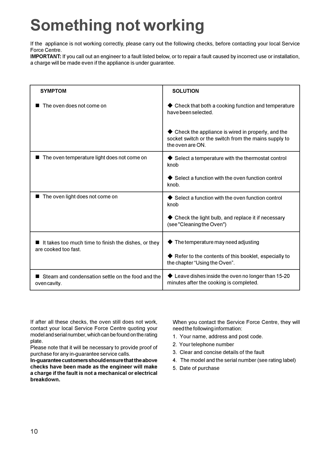 Electrolux MSS 600 manual Something not working, Symptom Solution 