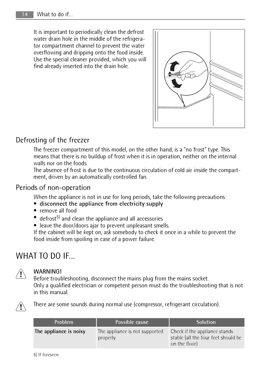 Electrolux N 9 18 42-4i user manual What to do IF…, Defrosting of the freezer, Periods of non-operation, What to do if… 