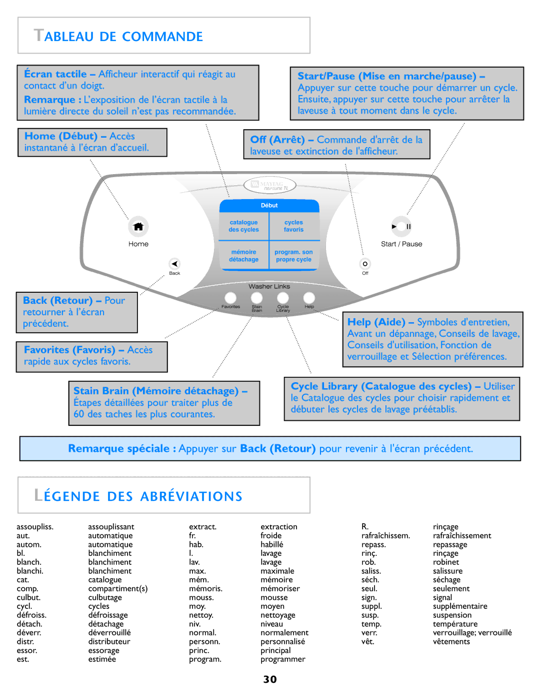 Electrolux Neptune operating instructions Tableau DE Commande, Légende DES Abréviations 