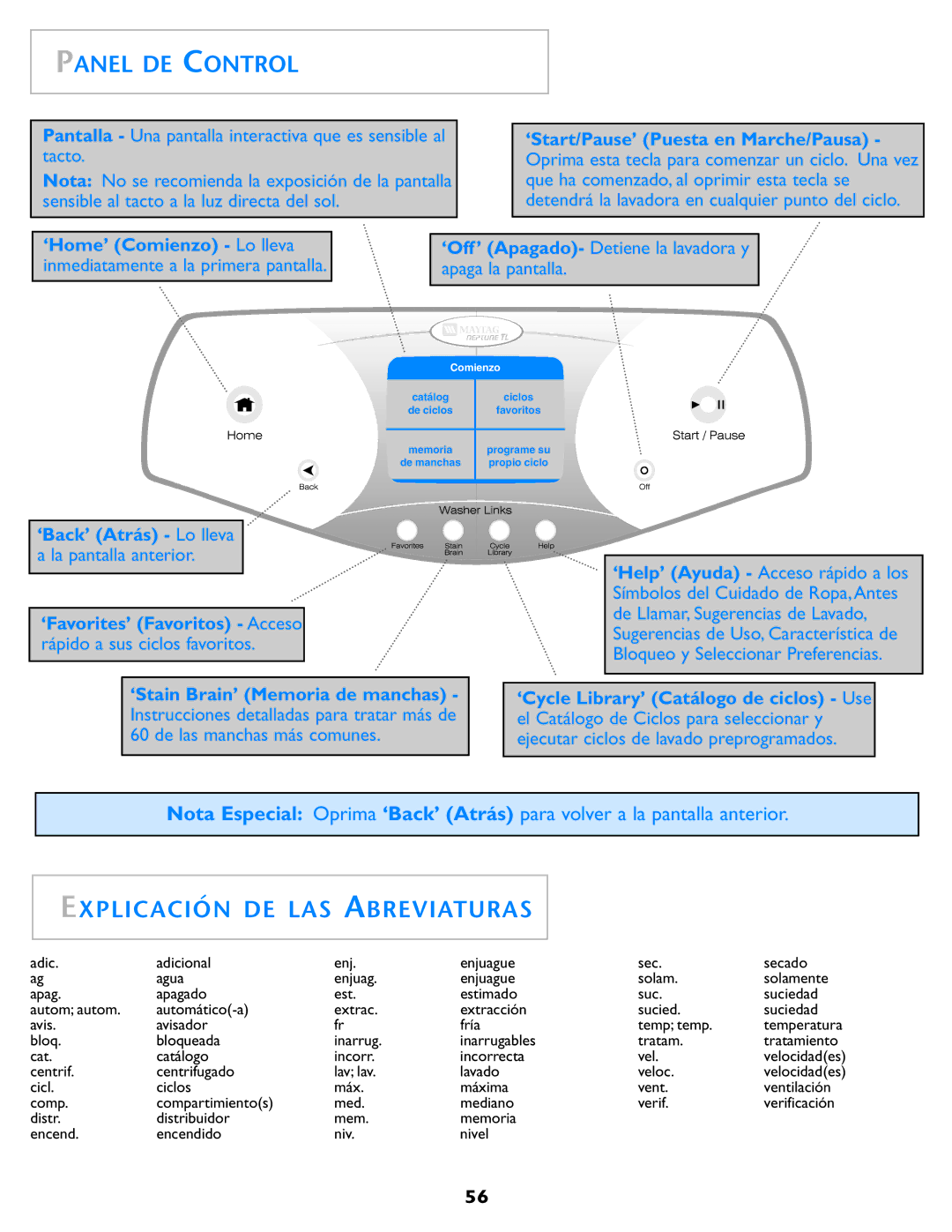 Electrolux Neptune Panel DE Control, Explicación DE LAS Abreviaturas, Centrif Centrifugado Lav lav Lavado Veloc 