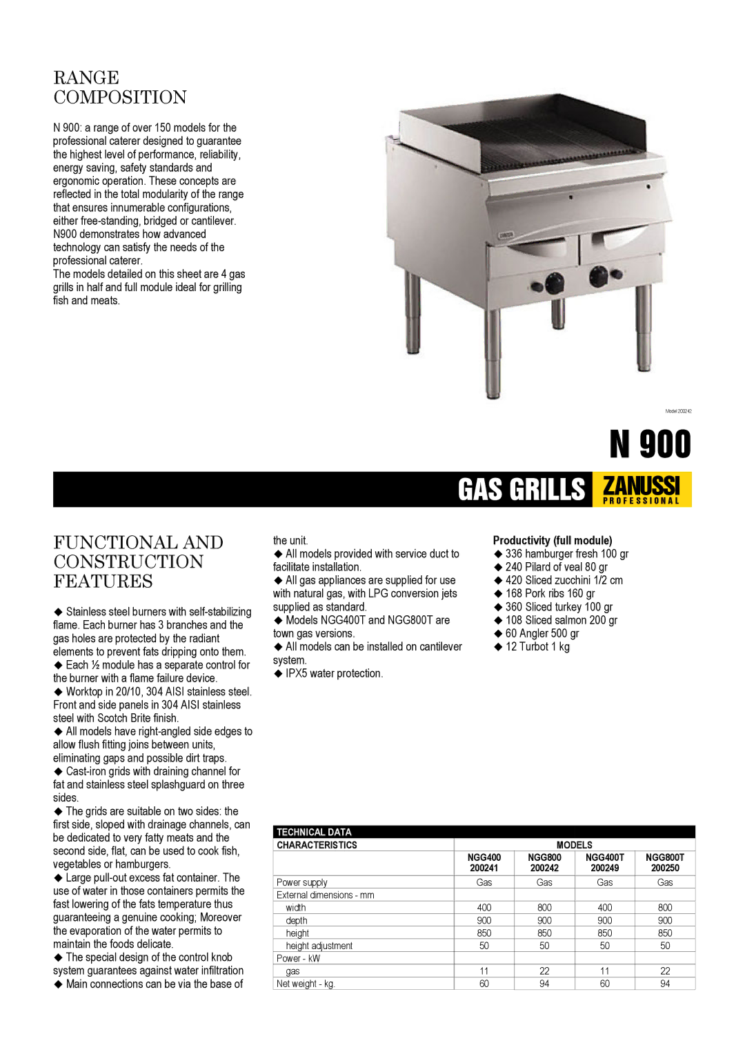 Electrolux NGG800T, NGG400T dimensions Range Composition, Functional and Construction Features 