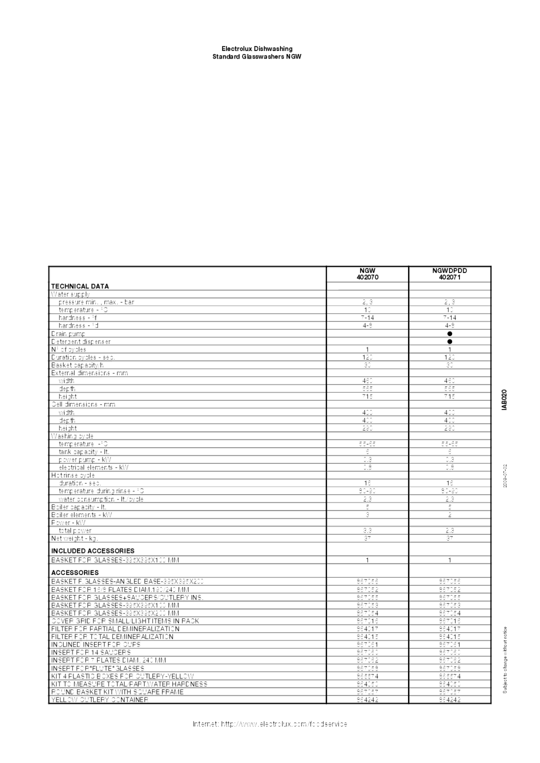 Electrolux 402070, NGWDPDD, 402071 manual NGW Ngwdpdd, Technical Data, Included Accessories 