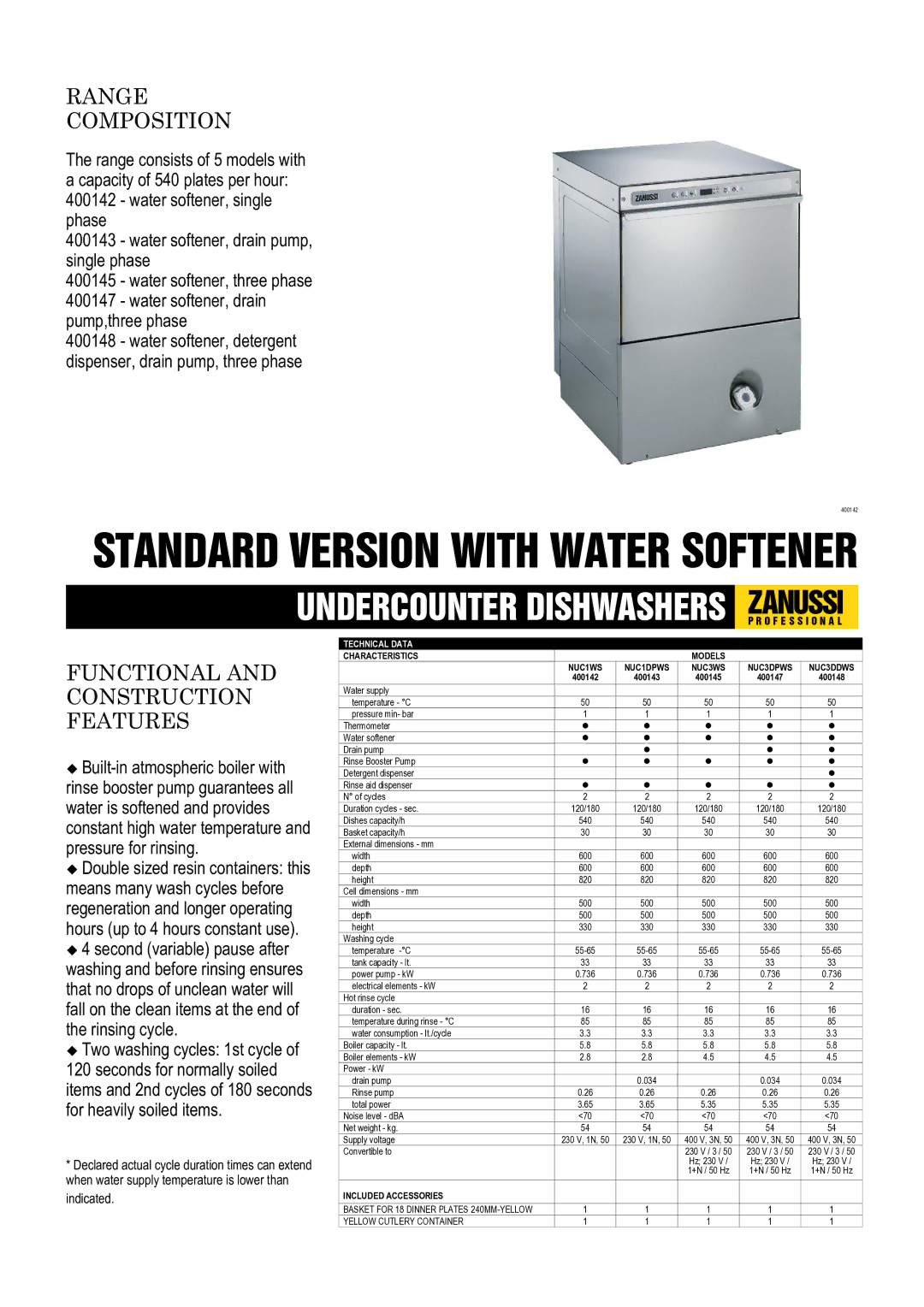 Electrolux NUC3DPWS, NUC1DPWS, NUC3WS, NUC3DDWS, NUC1WS dimensions Range Composition, Functional and Construction Features 