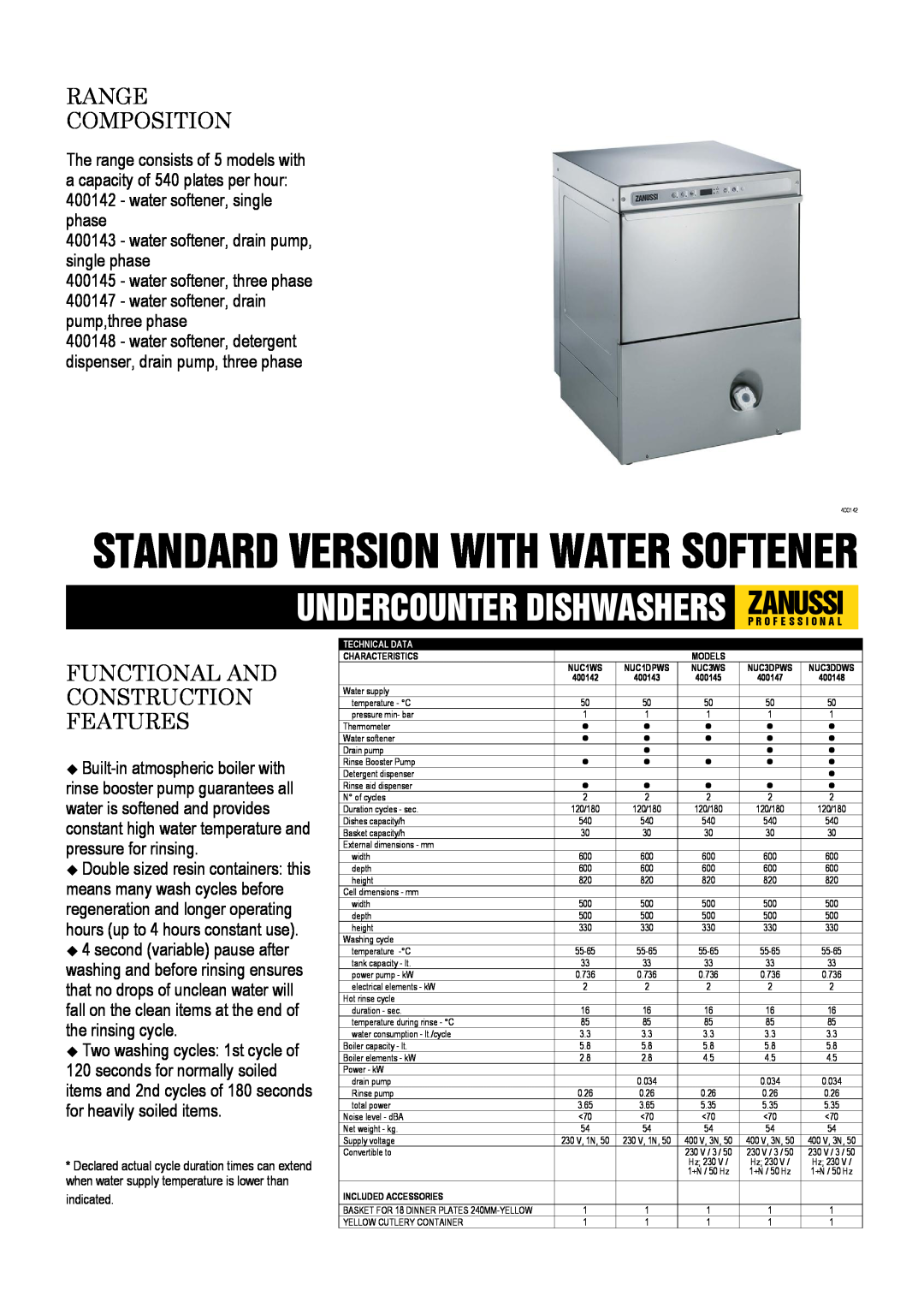 Electrolux NUC3DPWS, NUC1DPWS, NUC3WS, NUC3DDWS, NUC1WS dimensions Standard Version With Water Softener, Range Composition 