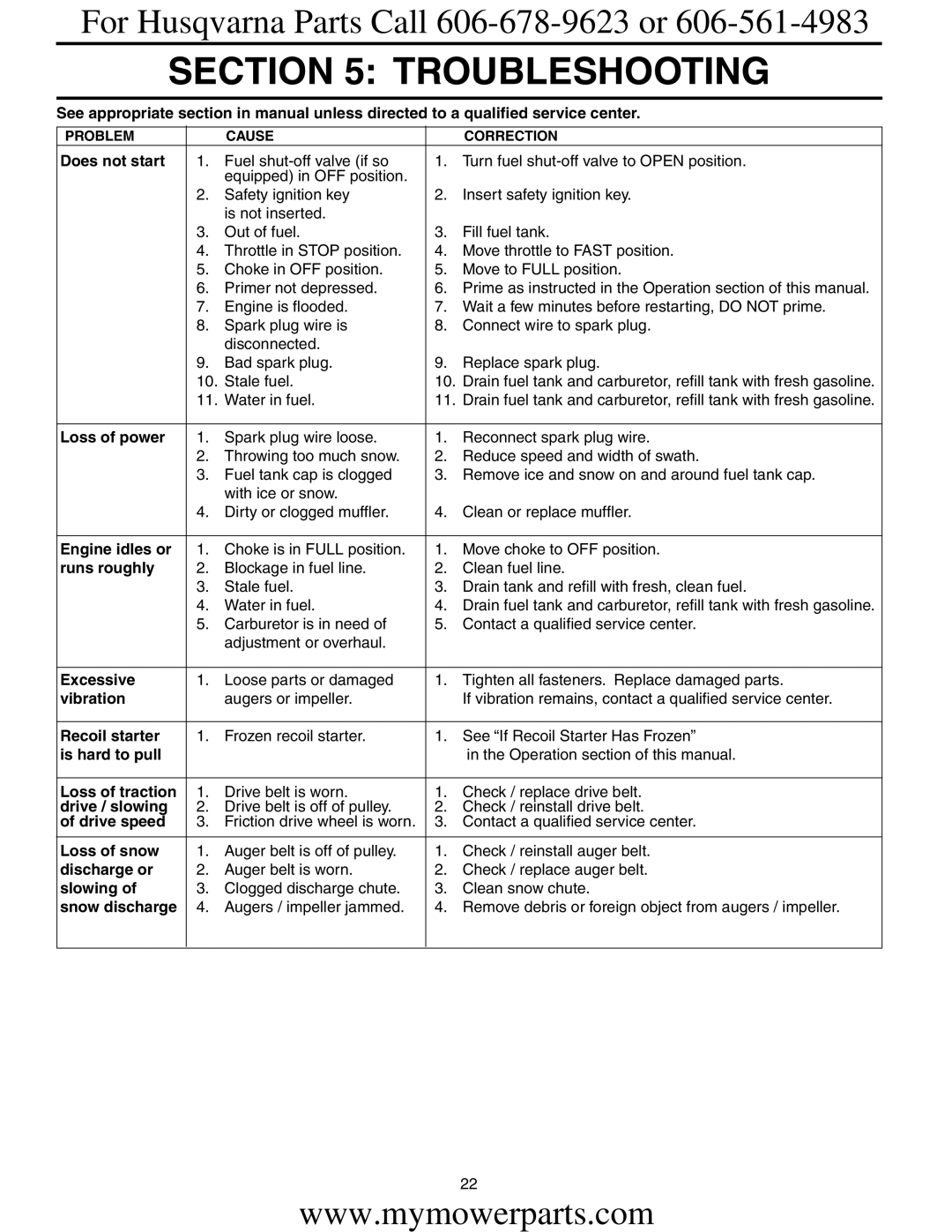 Electrolux OHV service manual Troubleshooting 