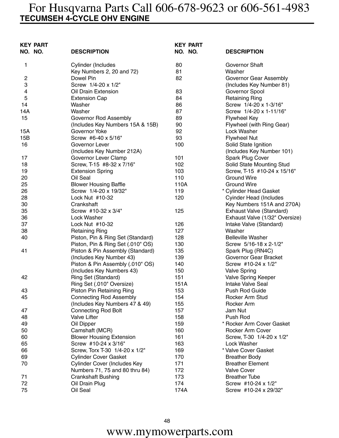 Electrolux OHV service manual KEY Part NO. no Description 