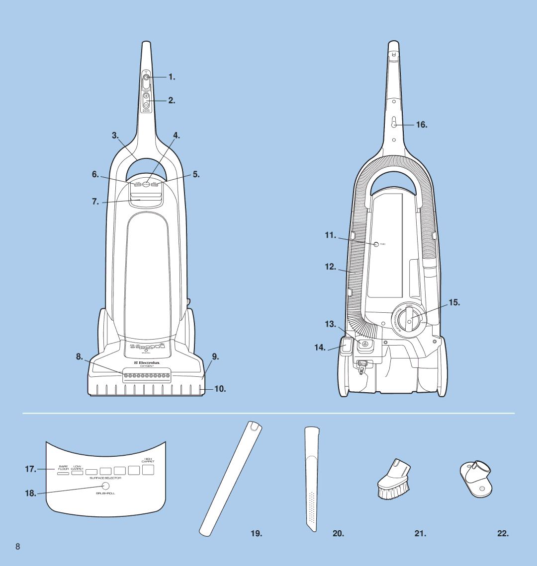 Electrolux OXYGEN manual 