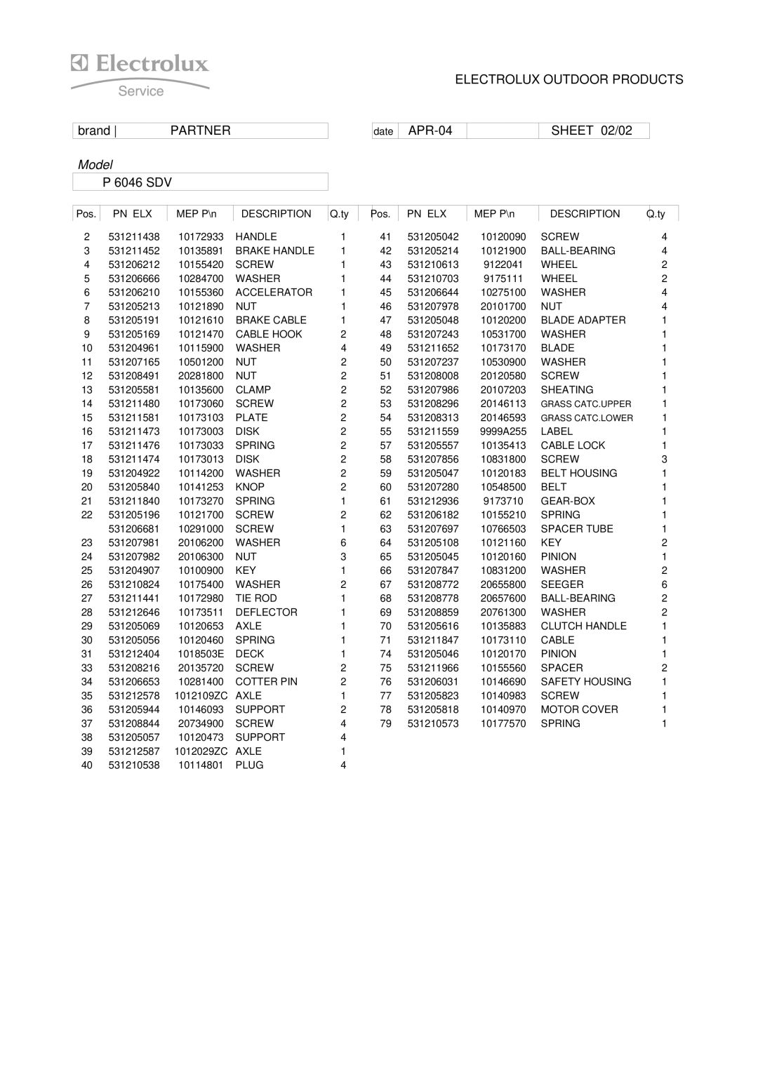 Electrolux P 6046 SDV manual Brand, Partner, APR-04 Sheet 02/02, Description 