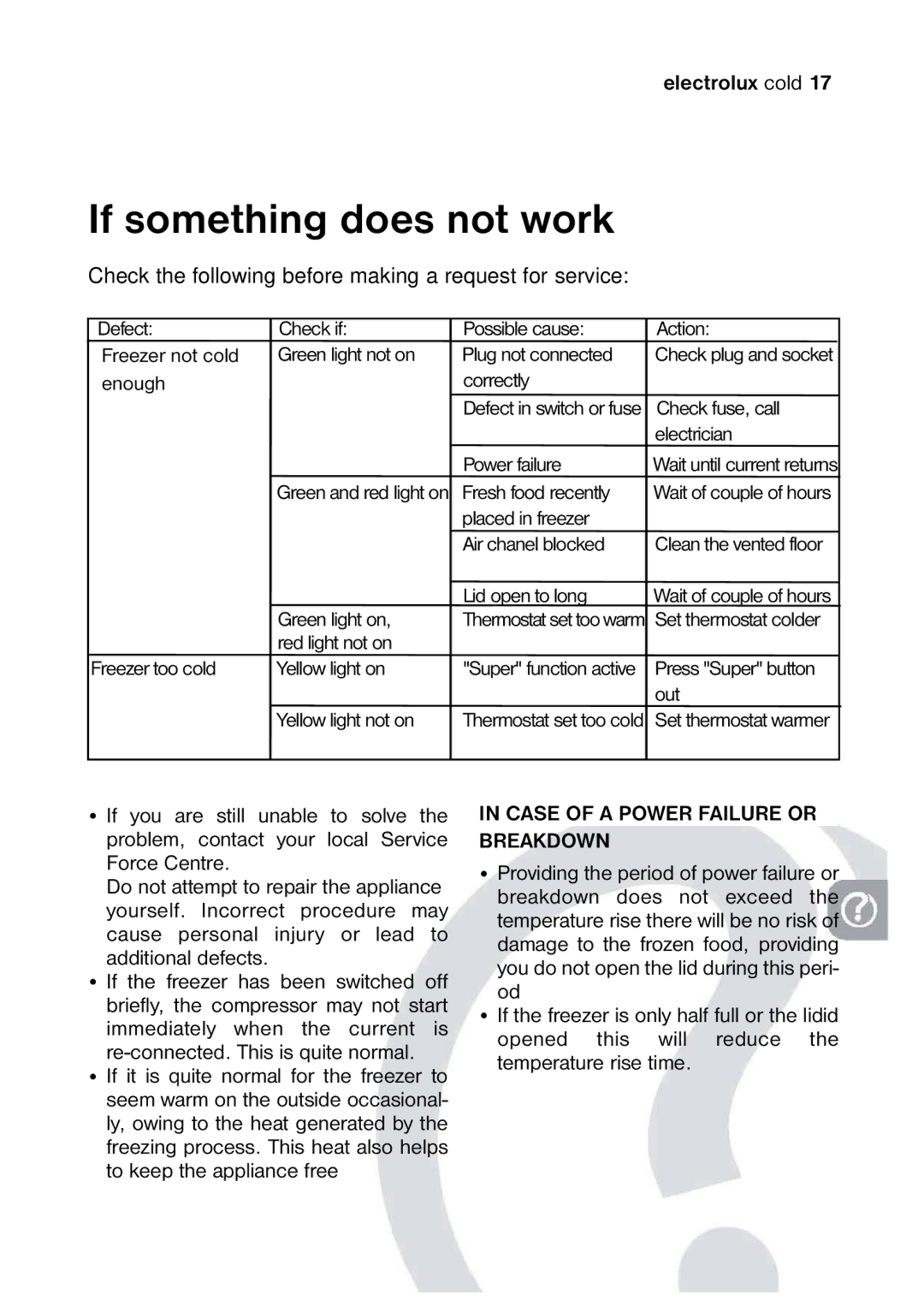 Electrolux P3 manual If something does not work, Check the following before making a request for service 