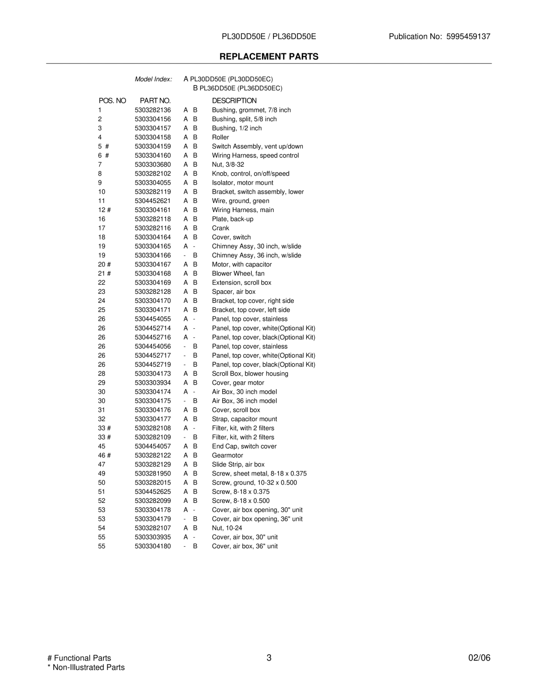 Electrolux PL30DD50EC, PL36DD50EC installation instructions Replacement Parts 