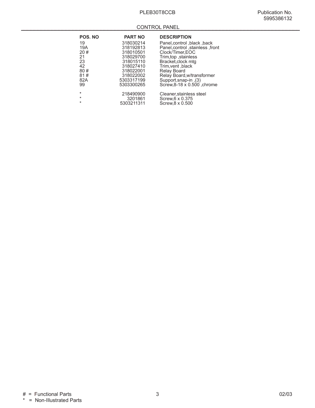 Electrolux PLEB30T8C instruction sheet Functional Parts 02/03 Non-Illustrated Parts 