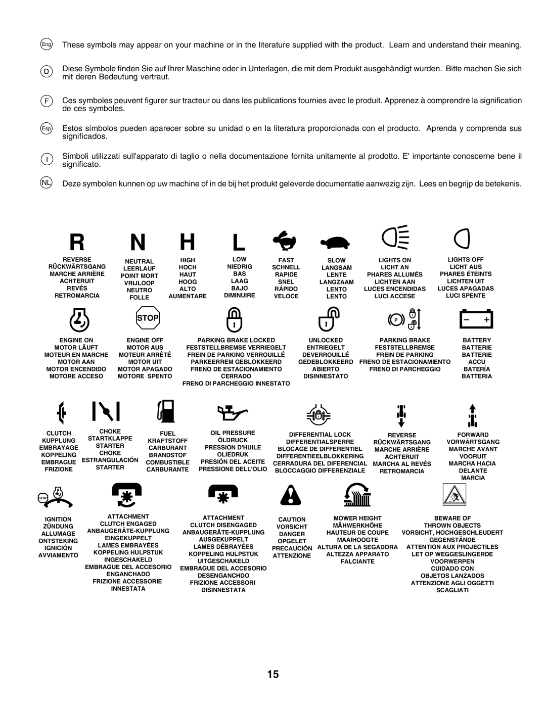 Electrolux 180H122, PM1850SBH instruction manual Neutral 