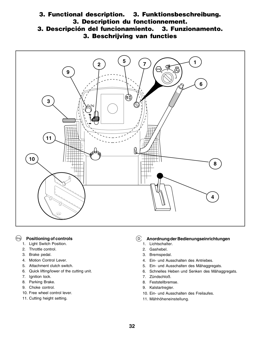 Electrolux PM1850SBH, 180H122 instruction manual Eng Positioning of controls, Anordnung der Bedienungseinrichtungen 