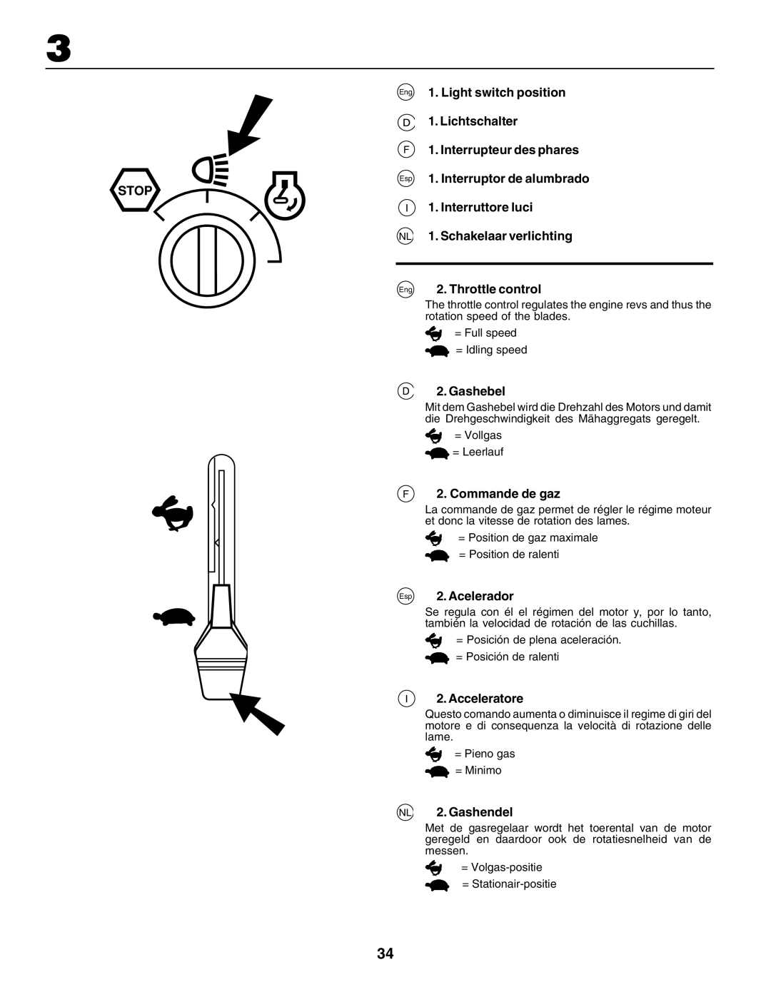 Electrolux PM1850SBH Interruttore luci, Schakelaar verlichting, Eng 2. Throttle control, Gashebel, Commande de gaz 