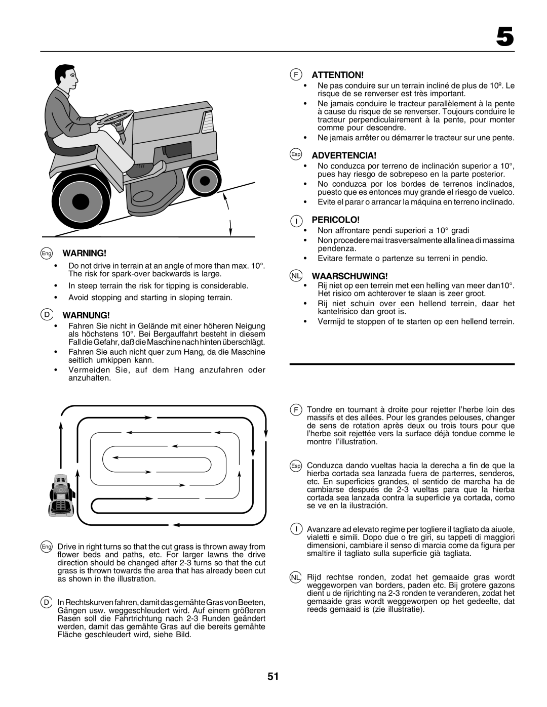 Electrolux 180H122, PM1850SBH instruction manual Eng Warning, Warnung, Esp Advertencia, Pericolo, NL Waarschuwing 