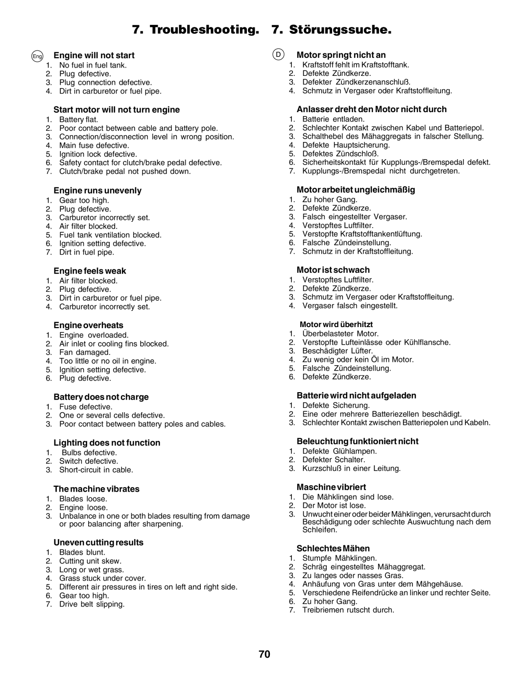 Electrolux PM1850SBH, 180H122 instruction manual Troubleshooting . Störungssuche 