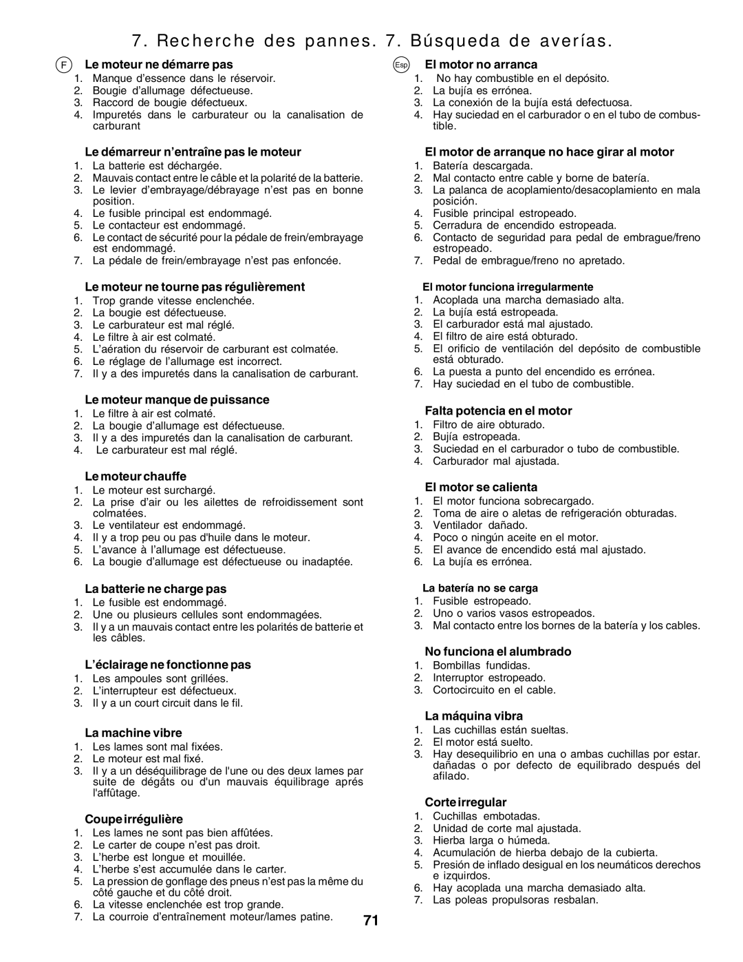 Electrolux 180H122, PM1850SBH instruction manual Recherche des pannes . Búsqueda de averías 