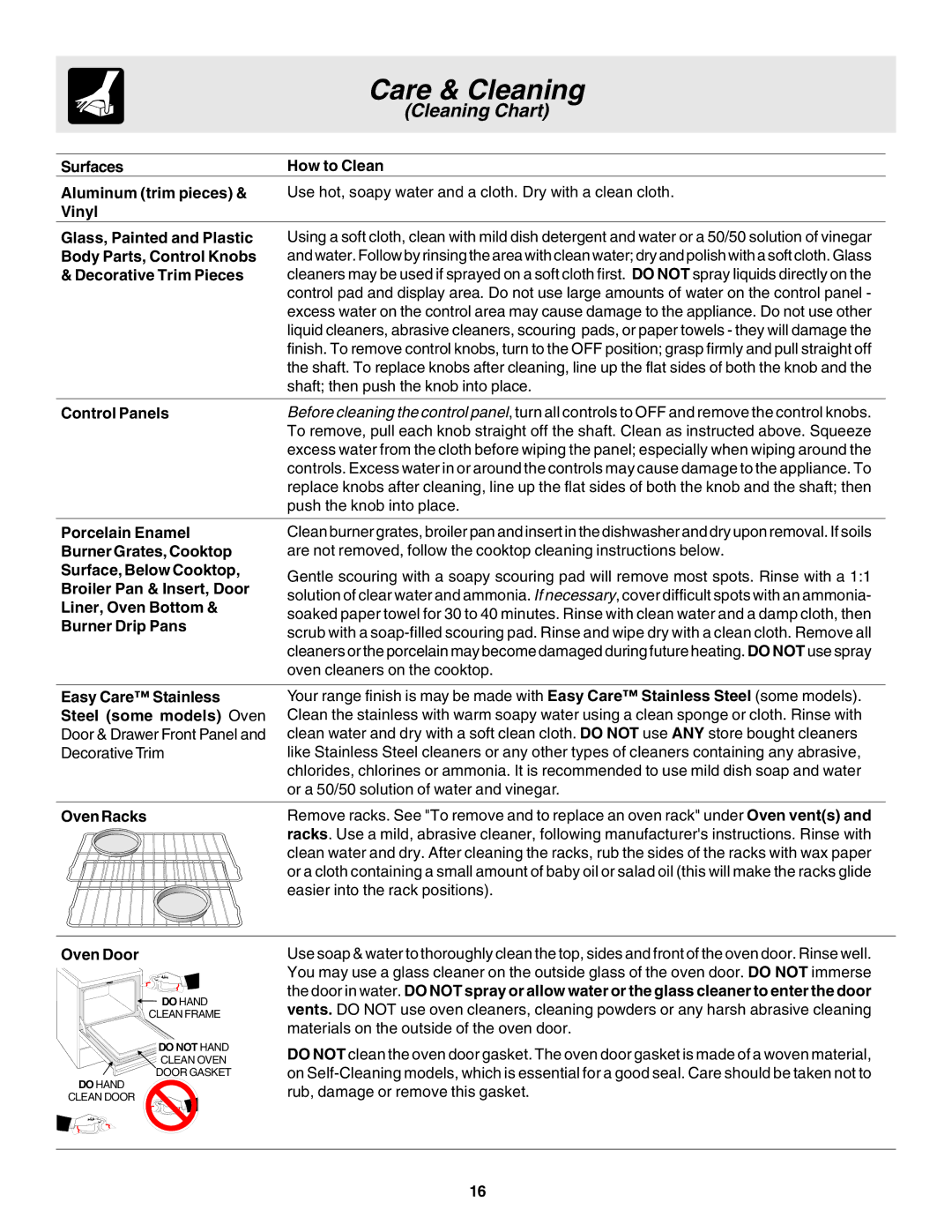 Electrolux pmn warranty Surfaces How to Clean, Control Panels, Easier into the rack positions, Oven Door 