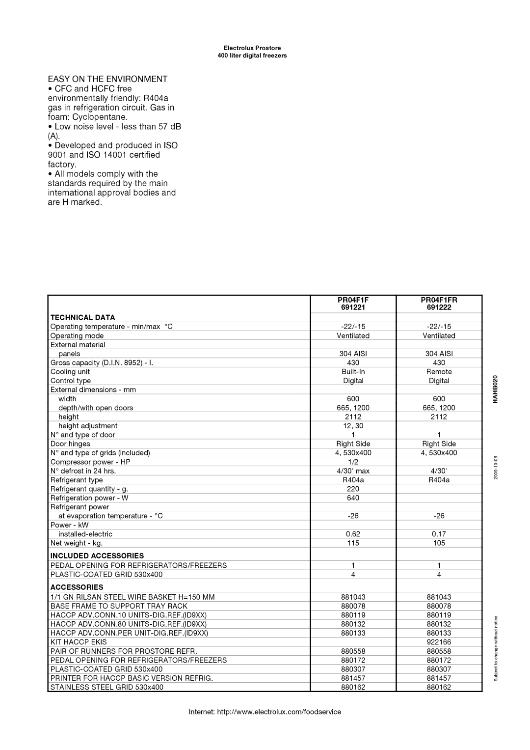 Electrolux 691222, 691221 manual Easy on the Environment, PR04F1F PR04F1FR, Technical Data, Included Accessories 