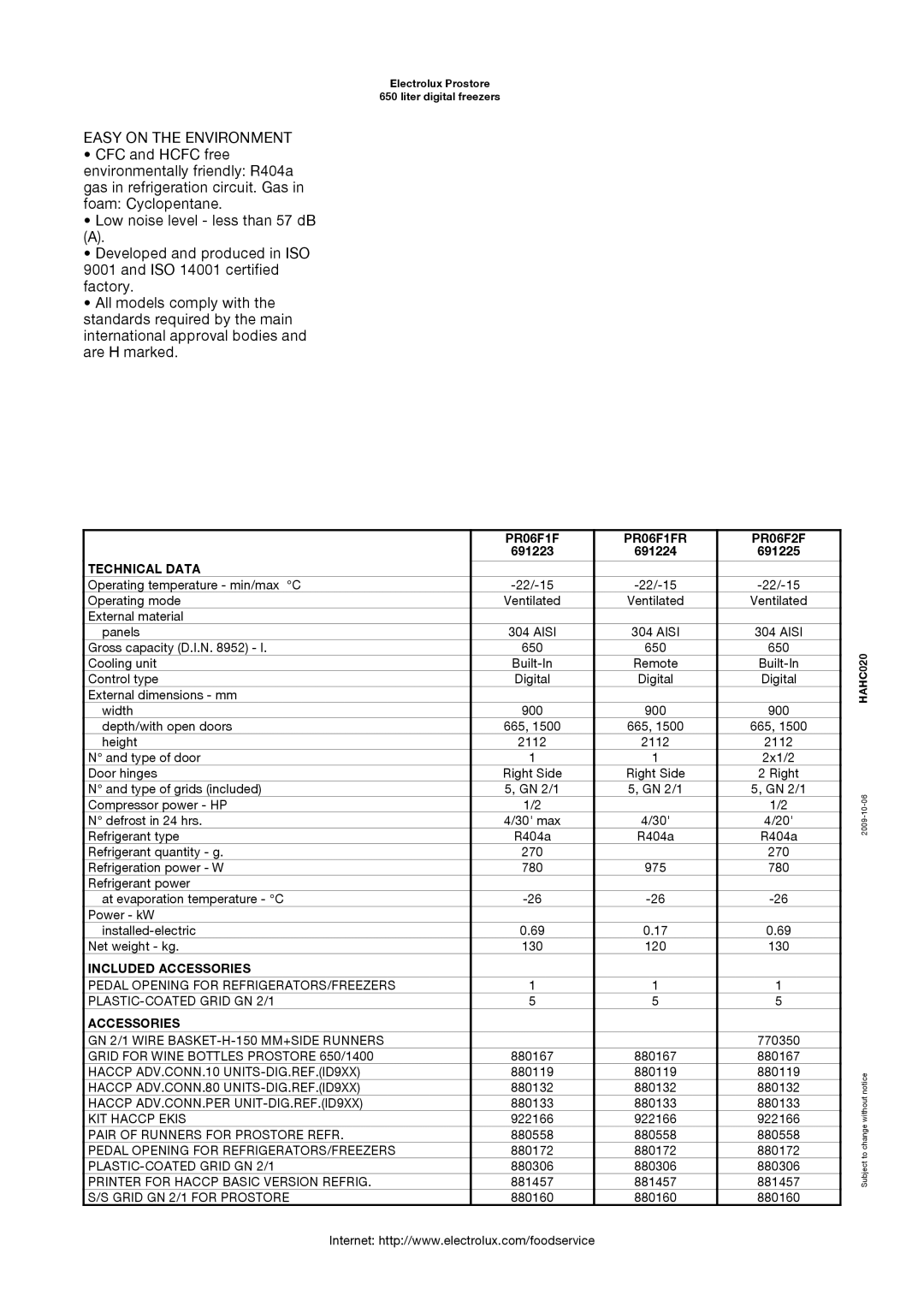 Electrolux 691225, 691223 manual Easy on the Environment, PR06F1F PR06F1FR PR06F2F, Technical Data, Included Accessories 