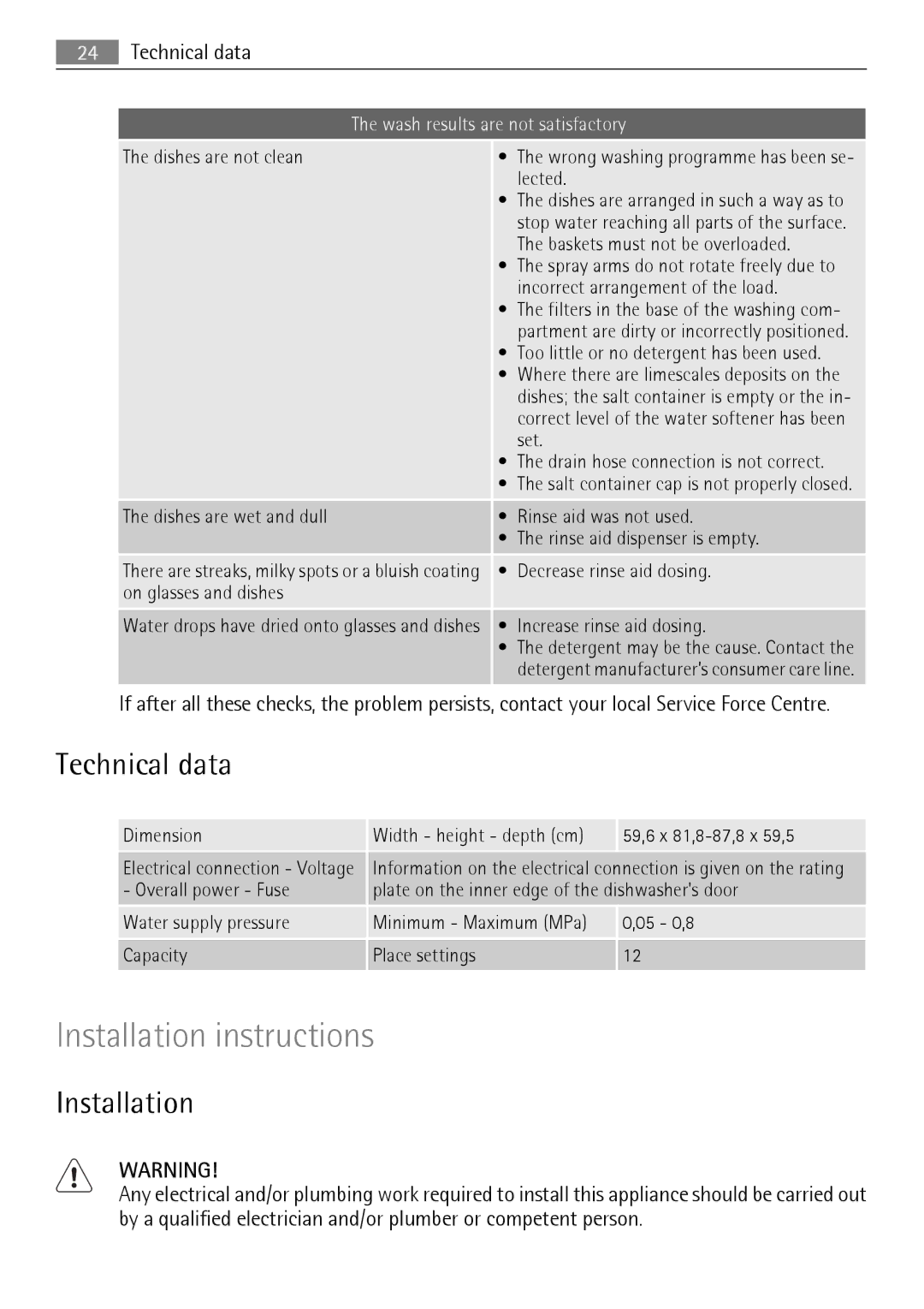 Electrolux QB 5201 user manual Technical data, Installation 