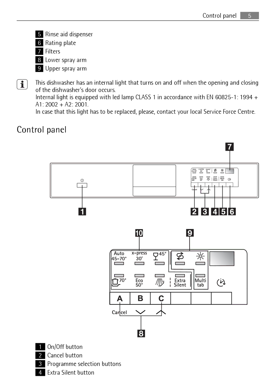 Electrolux QB 5201 user manual Control panel, A1 2002 + A2 