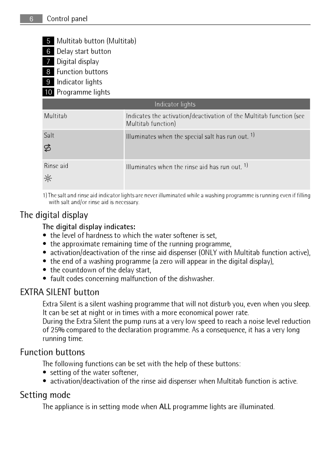 Electrolux QB 5201 user manual Extra Silent button, Function buttons, Setting mode, Digital display indicates 