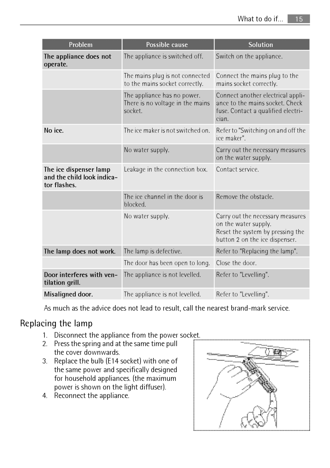 Electrolux QT3549W, QT3619K, QT3619FX, QT3549FX, QT3549K user manual Replacing the lamp, Operate 