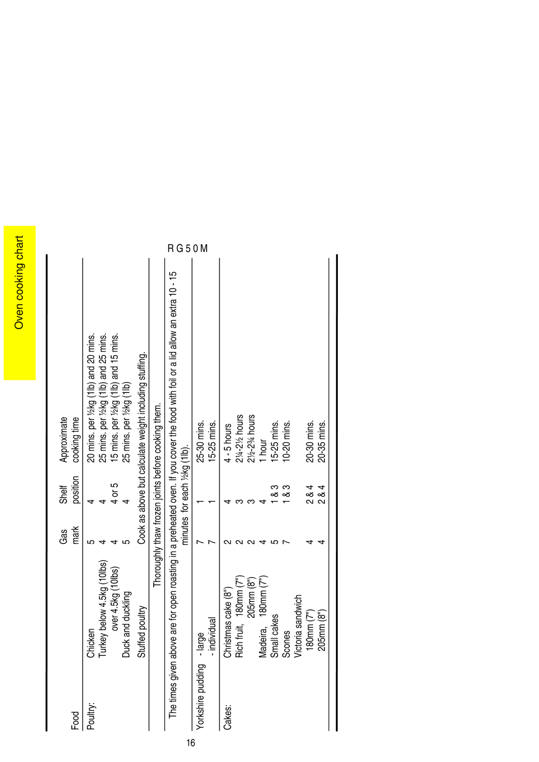 Electrolux R G 5 0 M installation instructions Minutes for each ½kg 1lb, Large Mins Individual Cakes Christmas cake Hours 