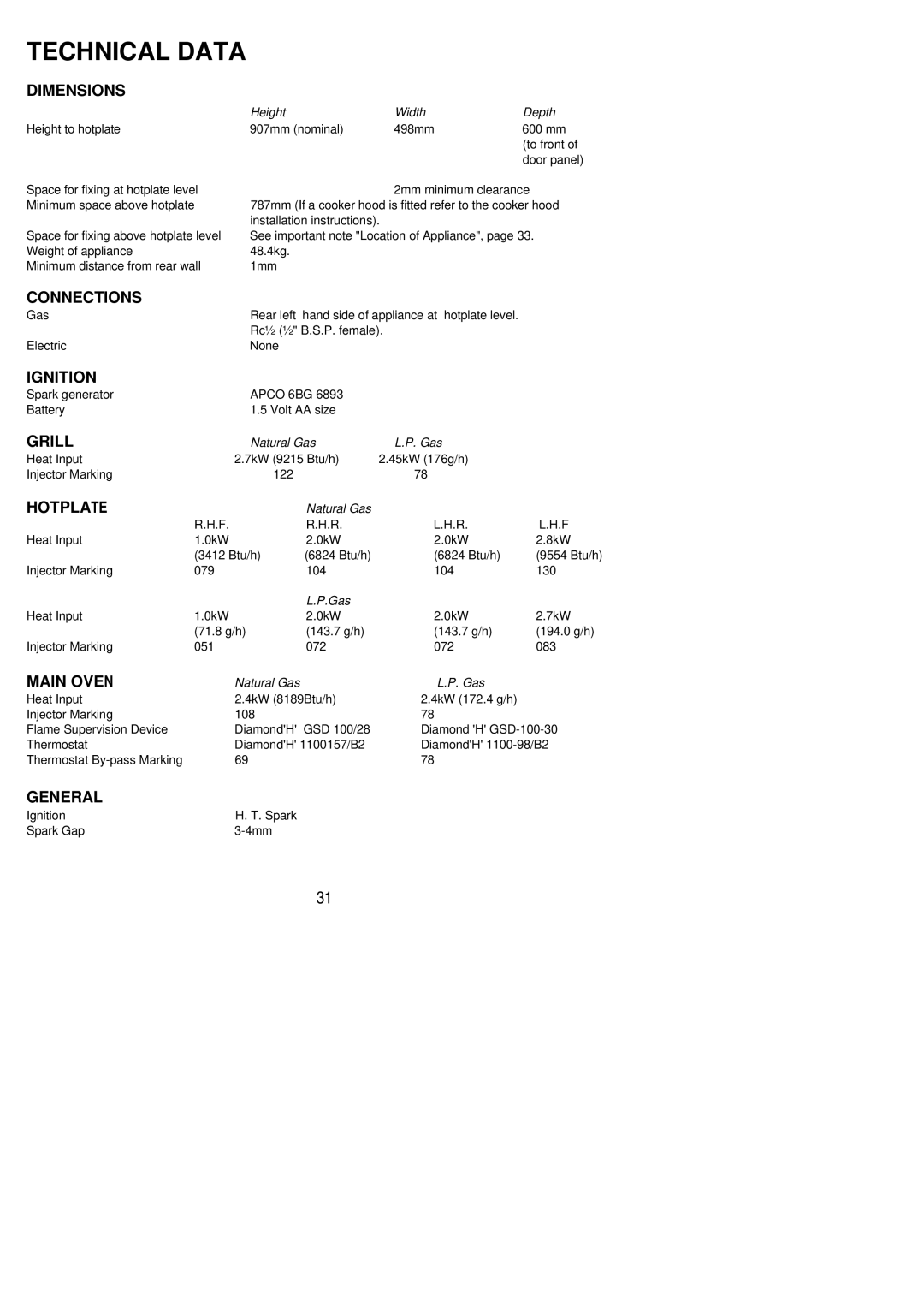 Electrolux R G 5 0 M installation instructions Dimensions, Connections, Ignition, Grill, Hotplate, Main Oven, General 