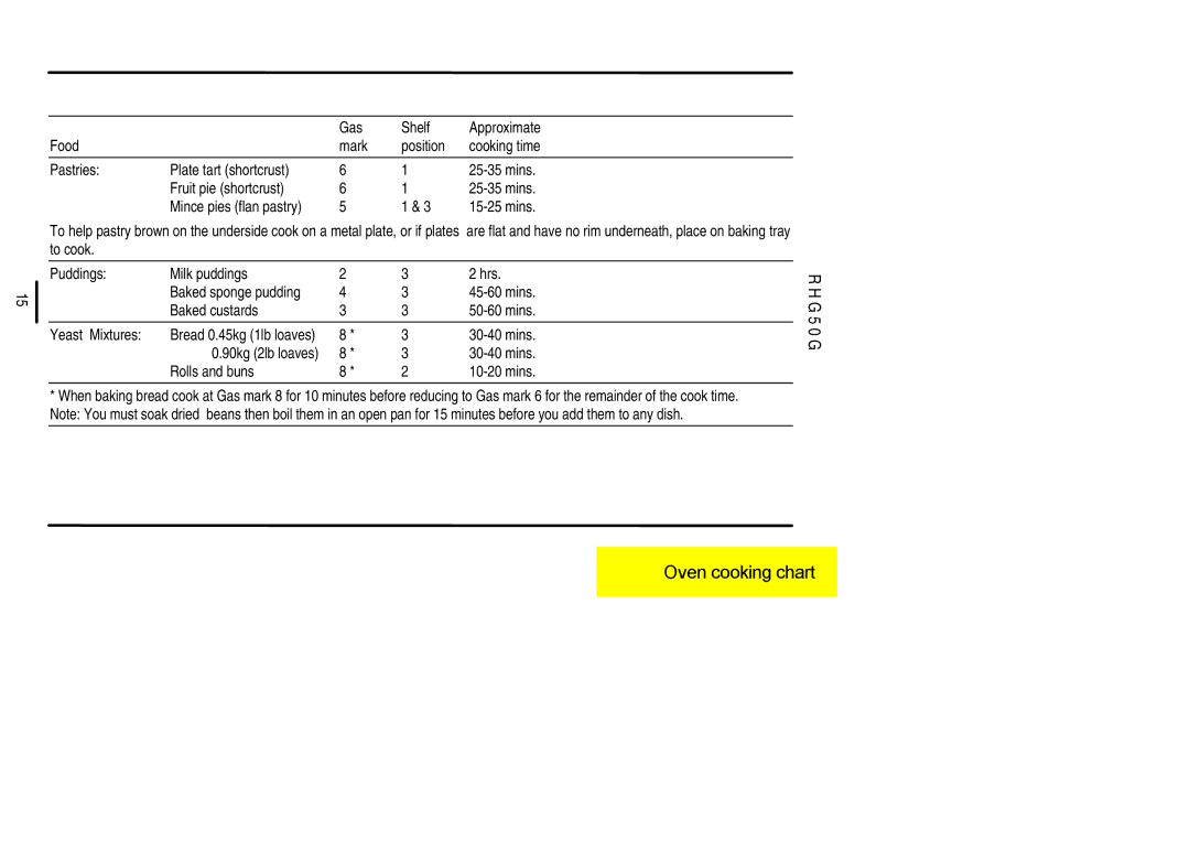 Electrolux R H G 5 0 G installation instructions Oven ChartG, Mins Cooking, Rolls and buns Mins 