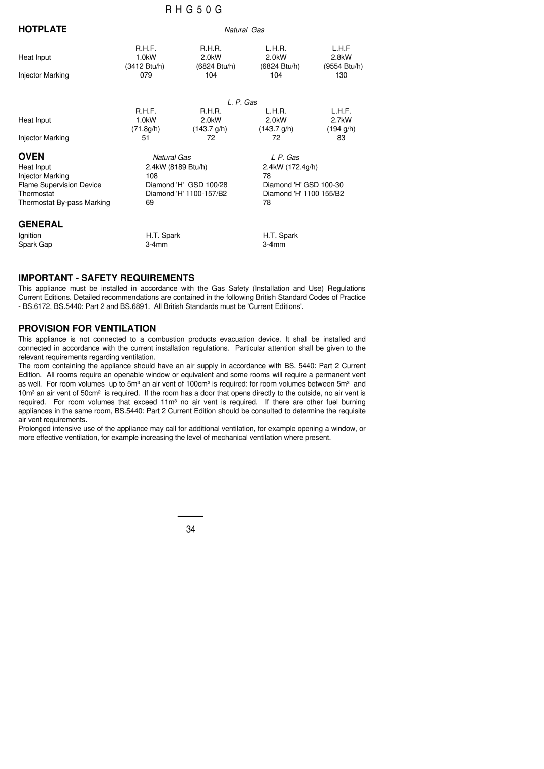 Electrolux R H G 5 0 G installation instructions Important Safety Requirements, Provision for Ventilation 