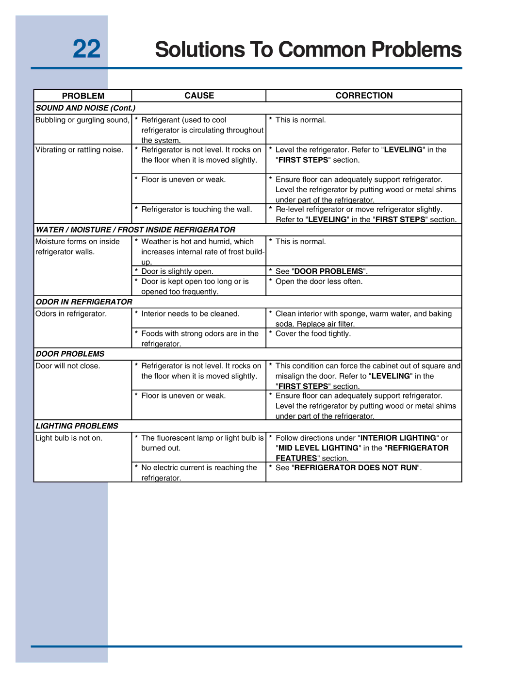 Electrolux Refrigerator manual Problem Cause Correction 