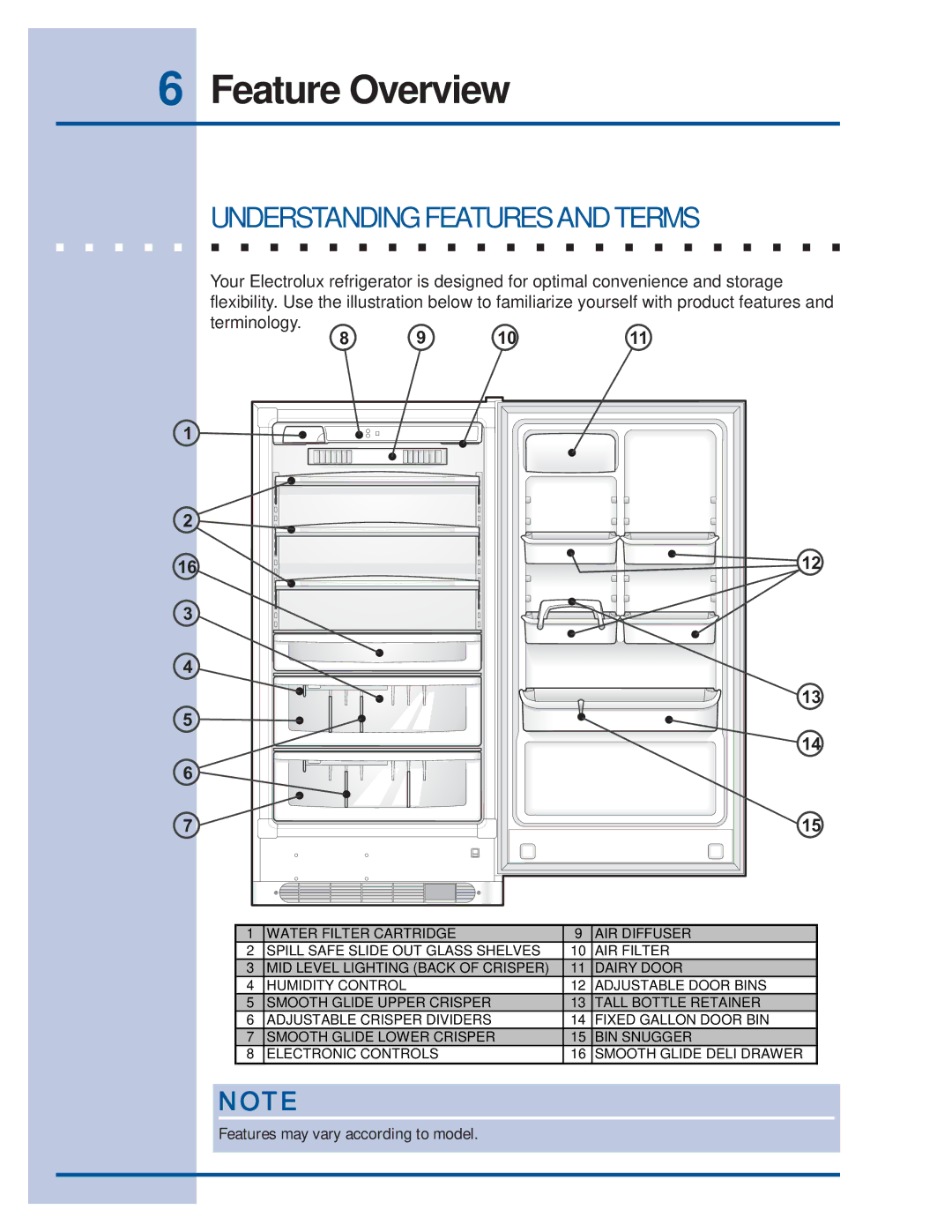 Electrolux Refrigerator manual Feature Overview, Understanding Features and Terms 