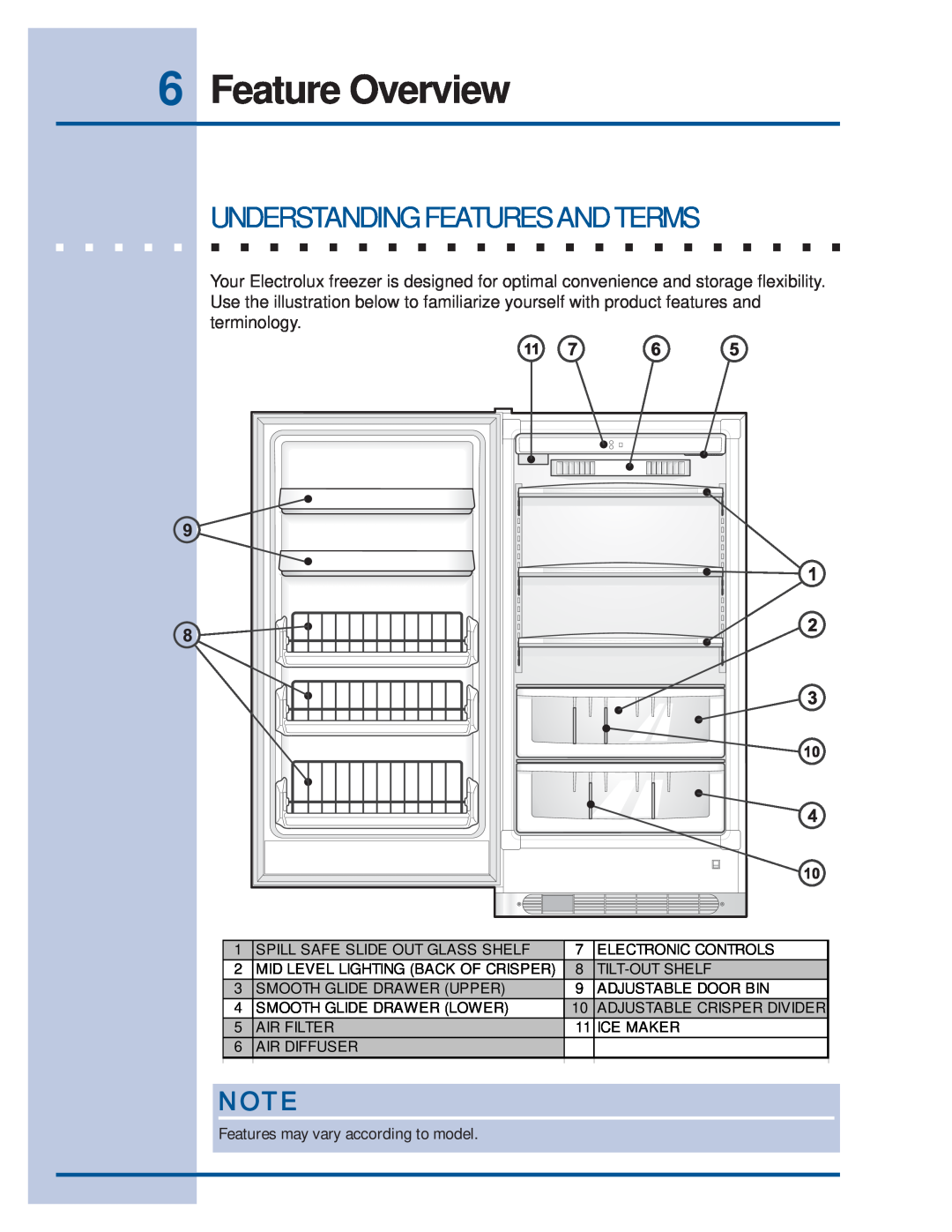 Electrolux Refrigerator manual Feature Overview, Understanding Features And Terms, Spill Safe Slide Out Glass Shelf 
