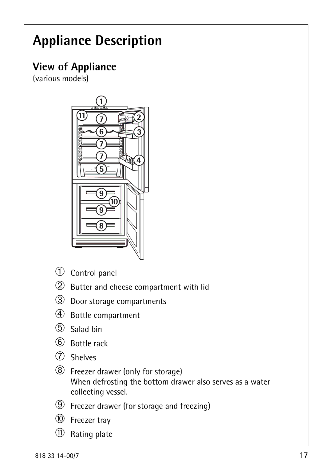 Electrolux Refrigerator/Freezer manual Appliance Description, View of Appliance 