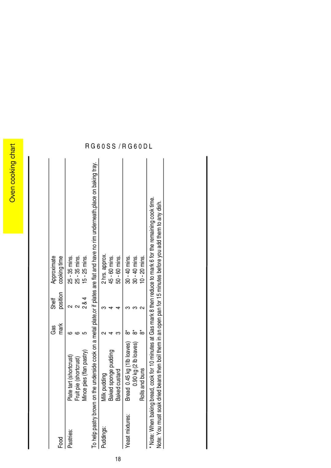 Electrolux RG60SS, RG60DL installation instructions 30 40 mins, Rolls and buns 10 20 mins 