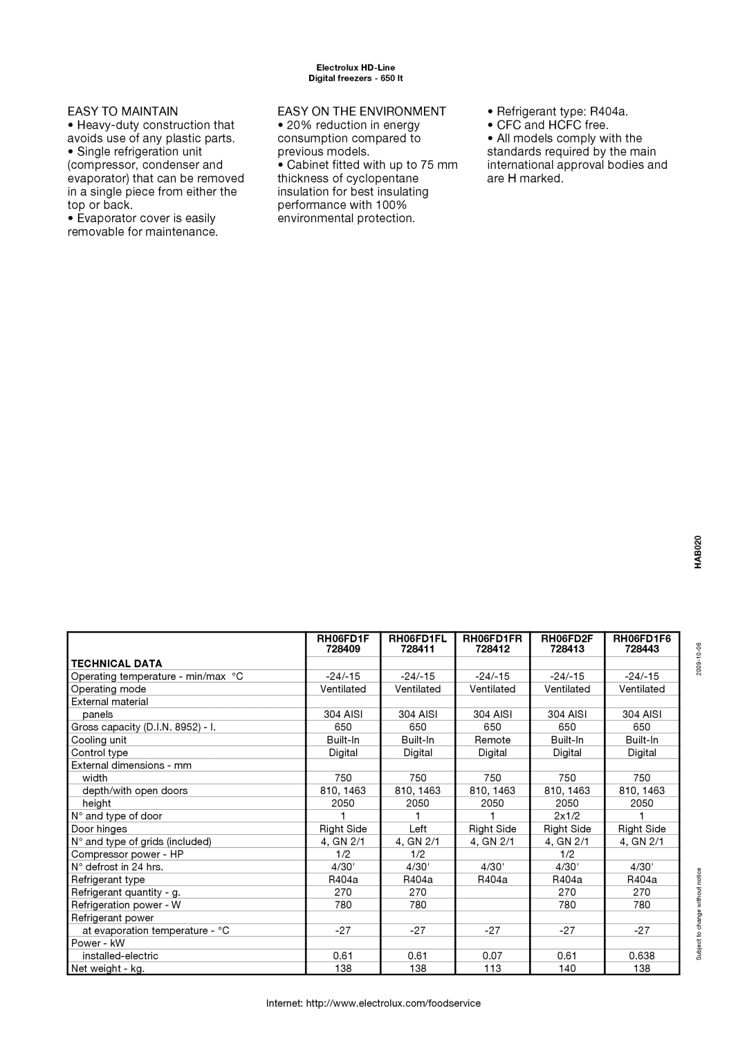 Electrolux 728413, 728409 manual Easy to Maintain, Easy on the Environment, RH06FD1F RH06FD1FL RH06FD1FR RH06FD2F RH06FD1F6 