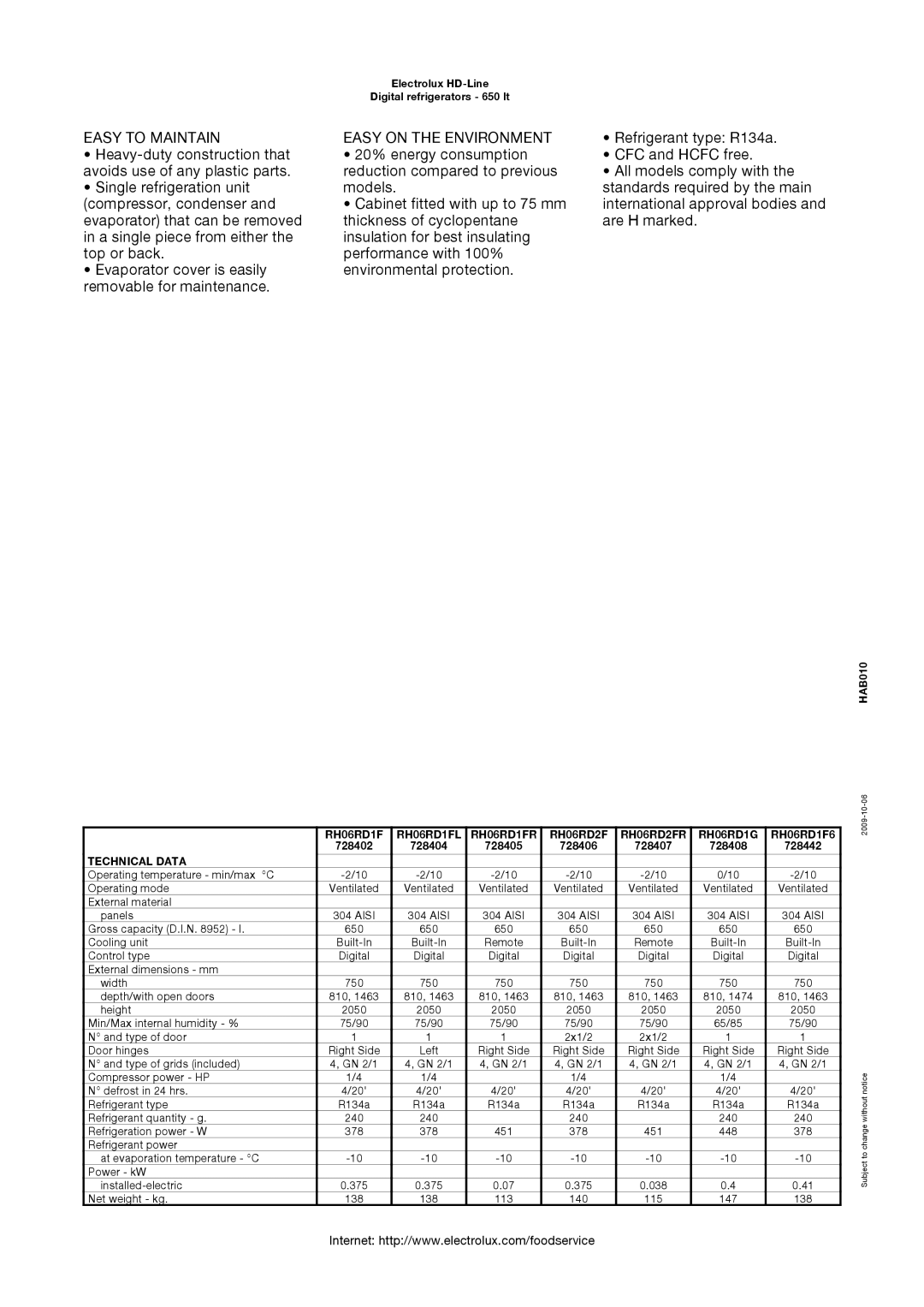 Electrolux RH06RD1FR, RH06RD2F, RH06RD1G, RH06RD1F6, RH06RD1FL manual Easy to Maintain, Easy on the Environment, Technical Data 