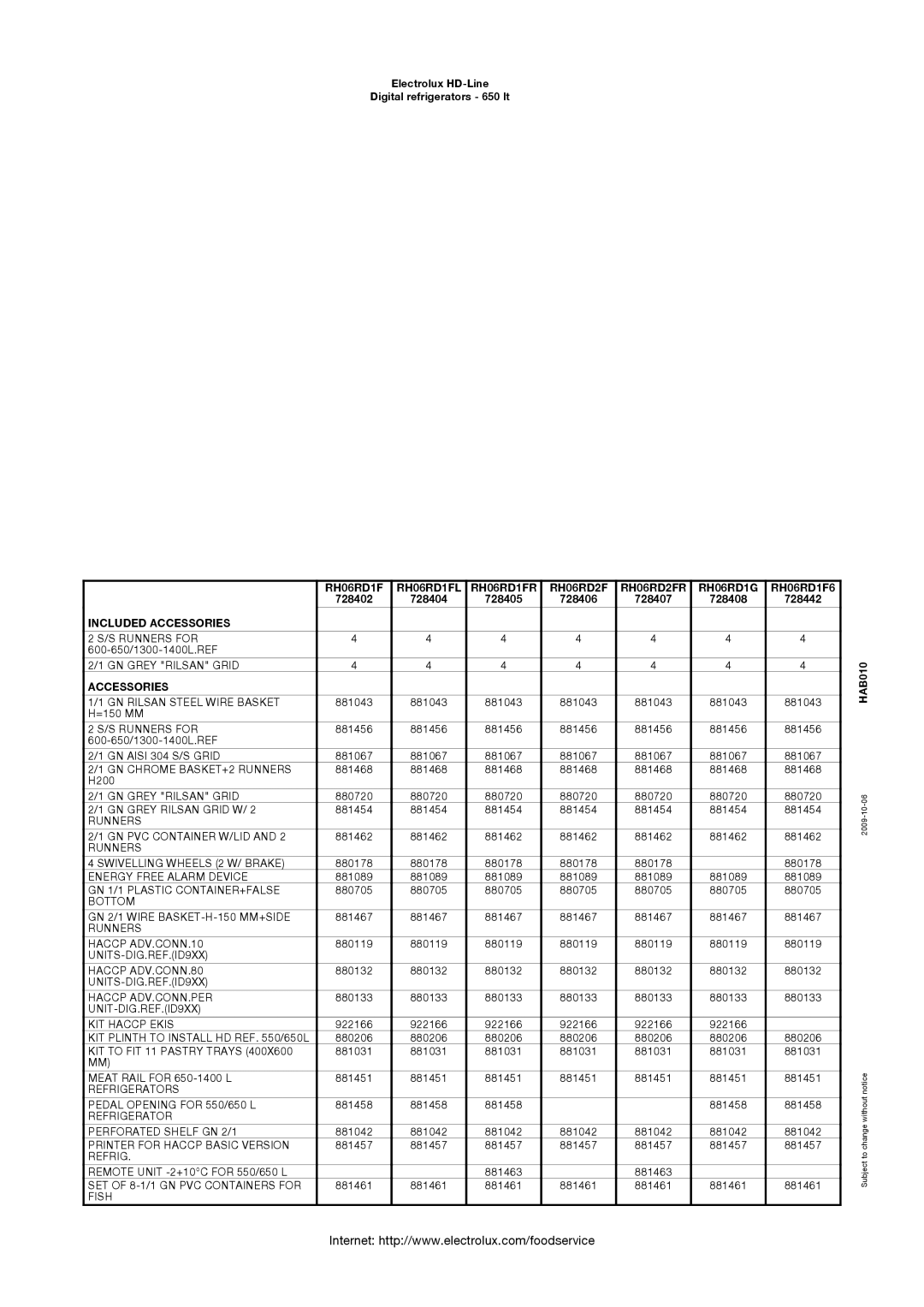 Electrolux RH06RD1F6, RH06RD1G, RH06RD1FR, RH06RD1FL, RH06RD2FR manual Included Accessories 