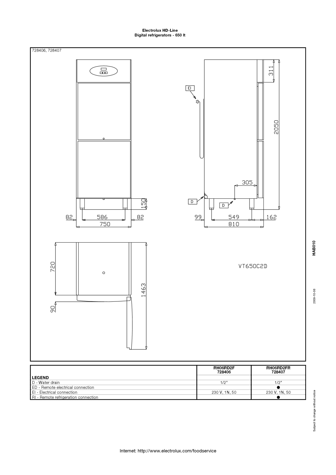 Electrolux RH06RD1G, RH06RD1FR, RH06RD1F6, RH06RD1FL manual RH06RD2F RH06RD2FR 