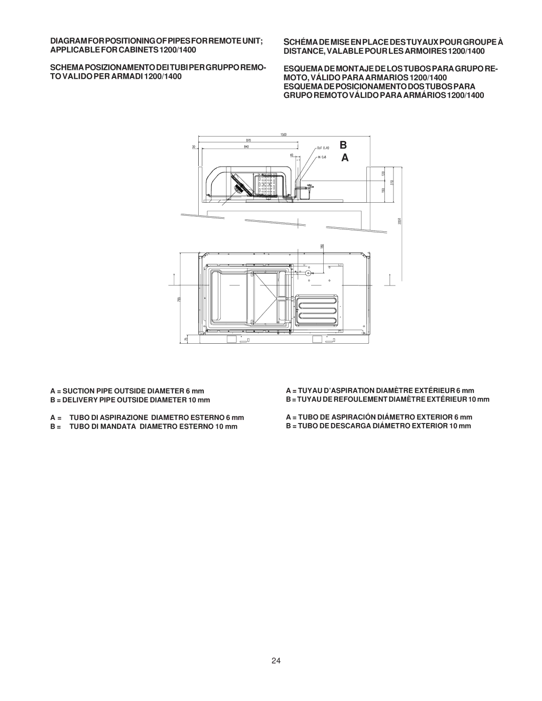 Electrolux 727014, RH14RE4HU, RH14RE2FEU, RH14DFD2FU, RH06RE2HU, RH14DD3U, RH14DD2FU, RH14DFD3U, RH06RE1FEU, RH14FE2FEU, 727023 manual 