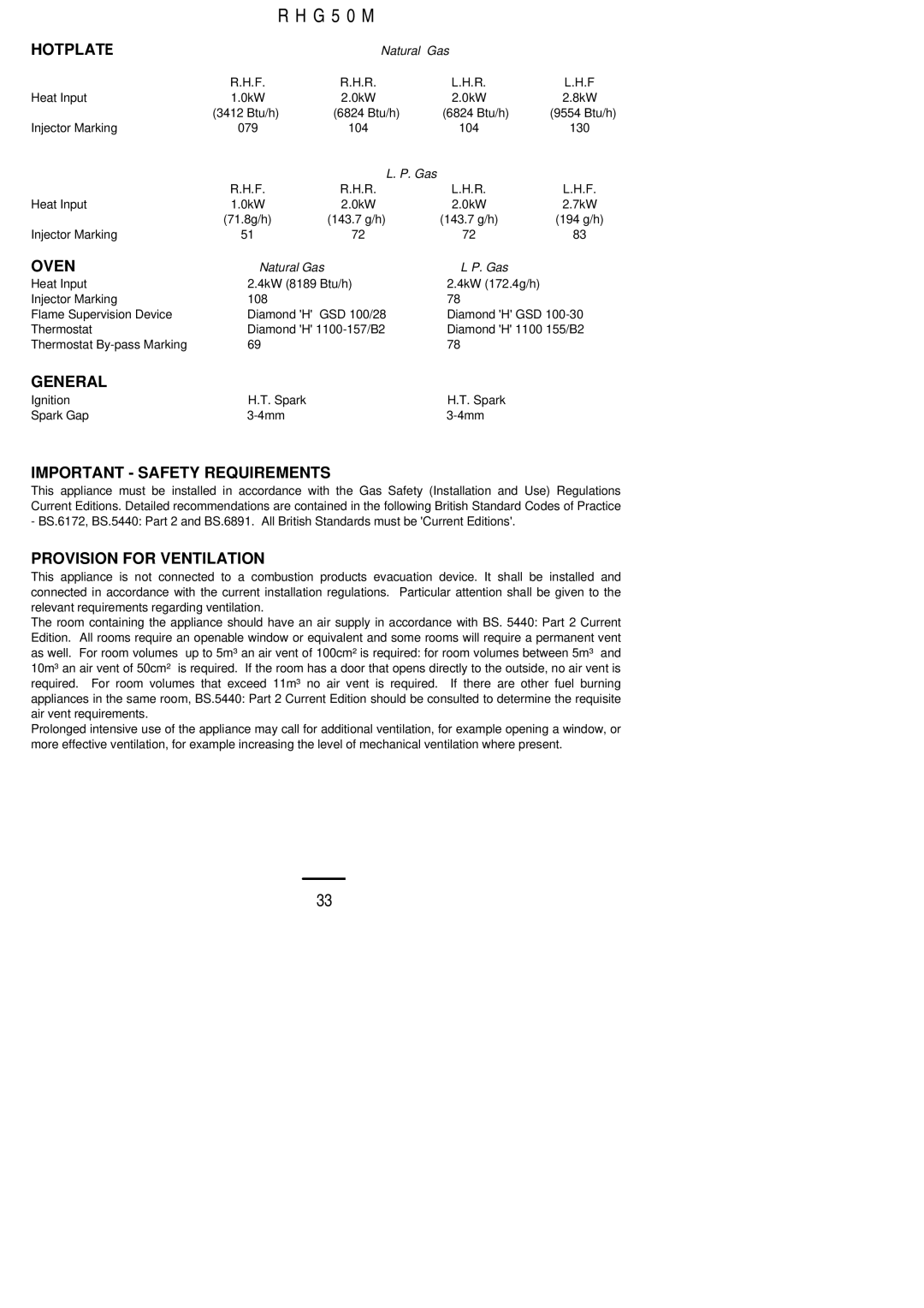 Electrolux RHG50M installation instructions Important Safety Requirements, Provision for Ventilation 