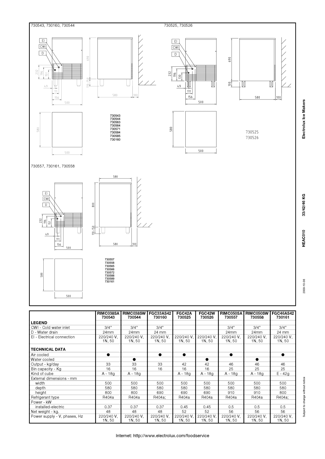 Electrolux FGC46AS42, FGC33AS42, 730544, 730543 RIMC038SA RIMC038SW, FGC42A FGC42W RIMC050SA RIMC050SW, Technical Data 