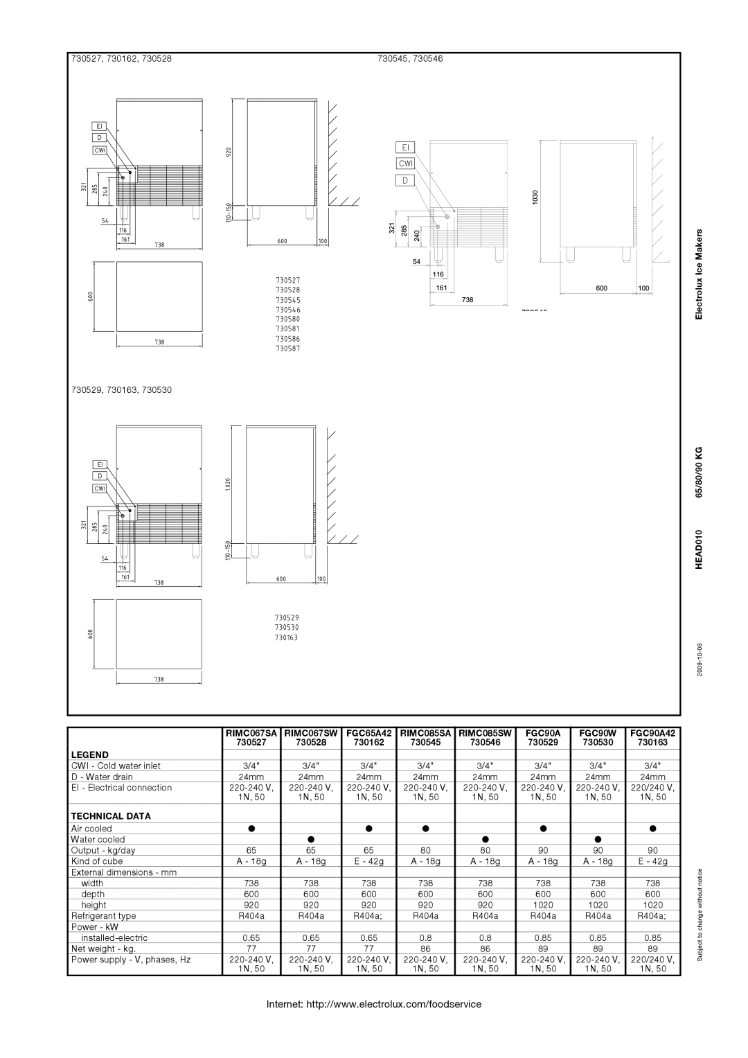 Electrolux FGC90A42, FGC65A42, 730545, 730546 manual RIMC067SA RIMC067SW, RIMC085SA RIMC085SW FGC90A FGC90W, Technical Data 