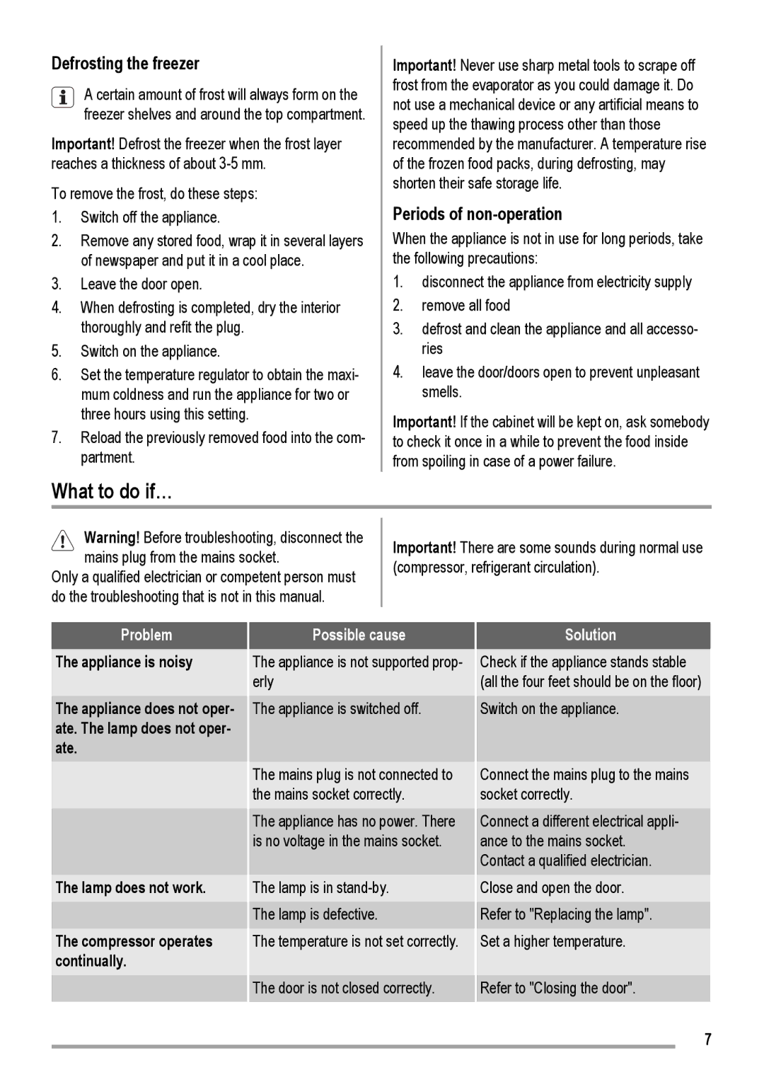 Electrolux RJPK1824 user manual What to do if…, Defrosting the freezer, Periods of non-operation 